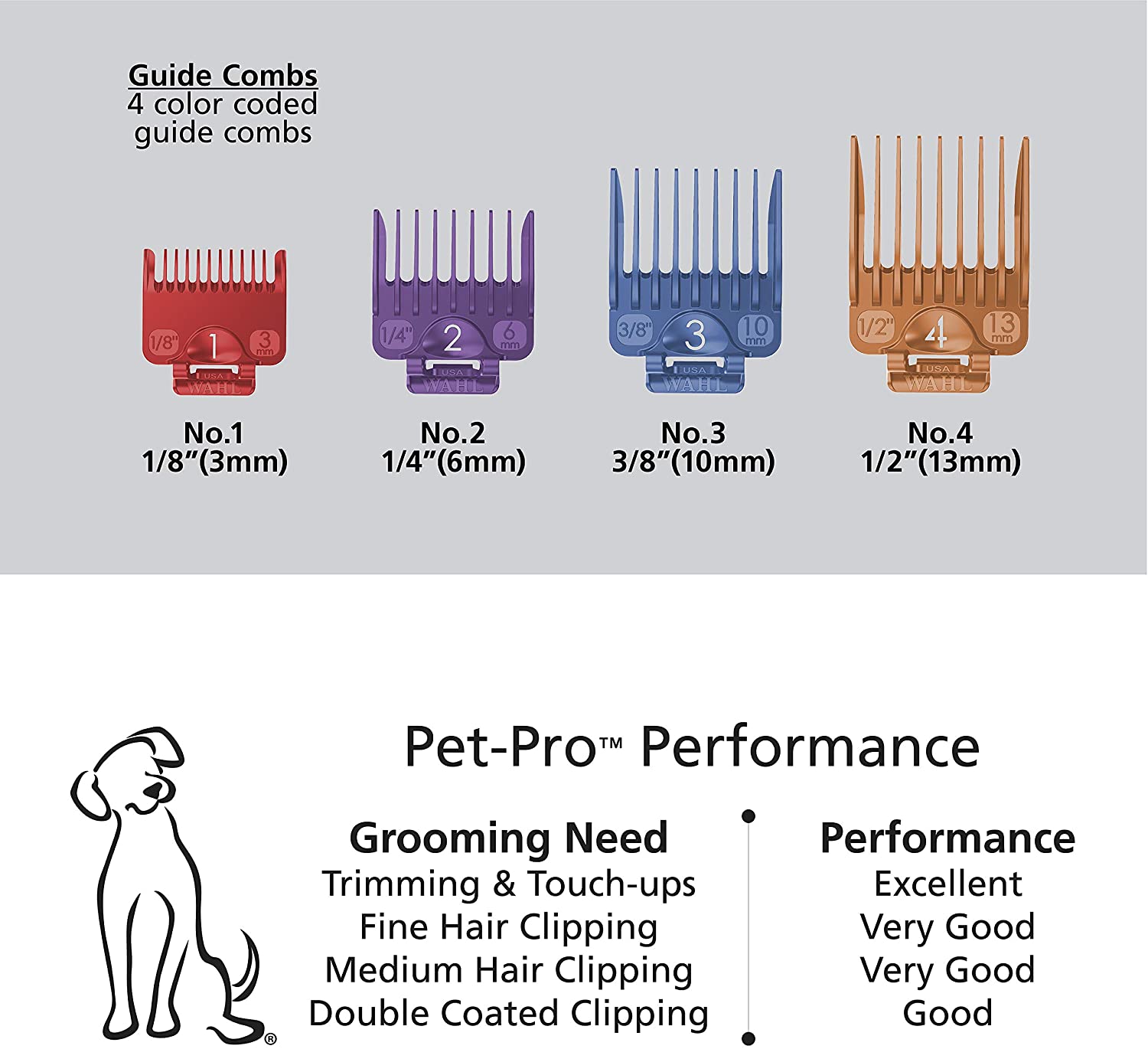 WAHL Pet-Pro Dog Grooming-Clipper Kit, with Superior Fur Feeding Blades