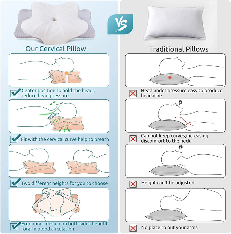 DONAMA Cervical Pillow for Neck Pain Relief,Contour Memory Foam Pillow for Sleeping