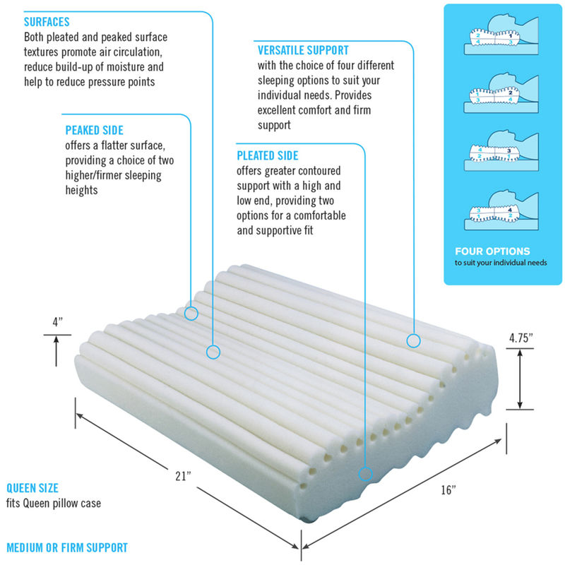 ObusForme  Neck & Neck 4 IN 1 Cervical Pillow